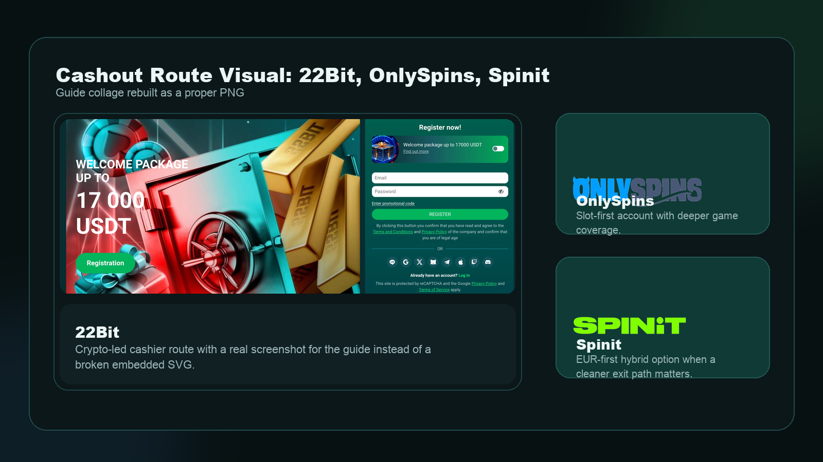 Cashout route collage showing 22Bit, OnlySpins, and Spinit