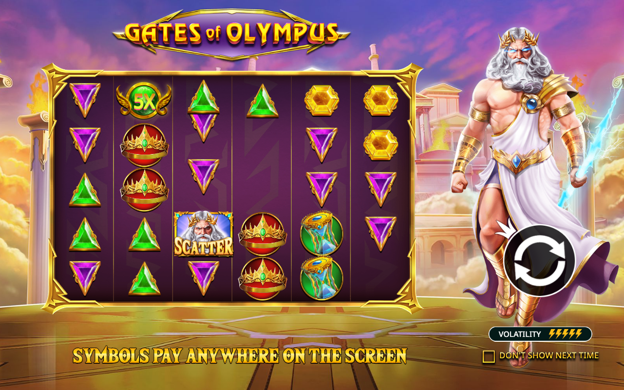 Gates of Olympus Slot Review and Strategy screenshot
